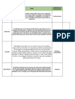 Cuadro Comparativo de Filosofia 2