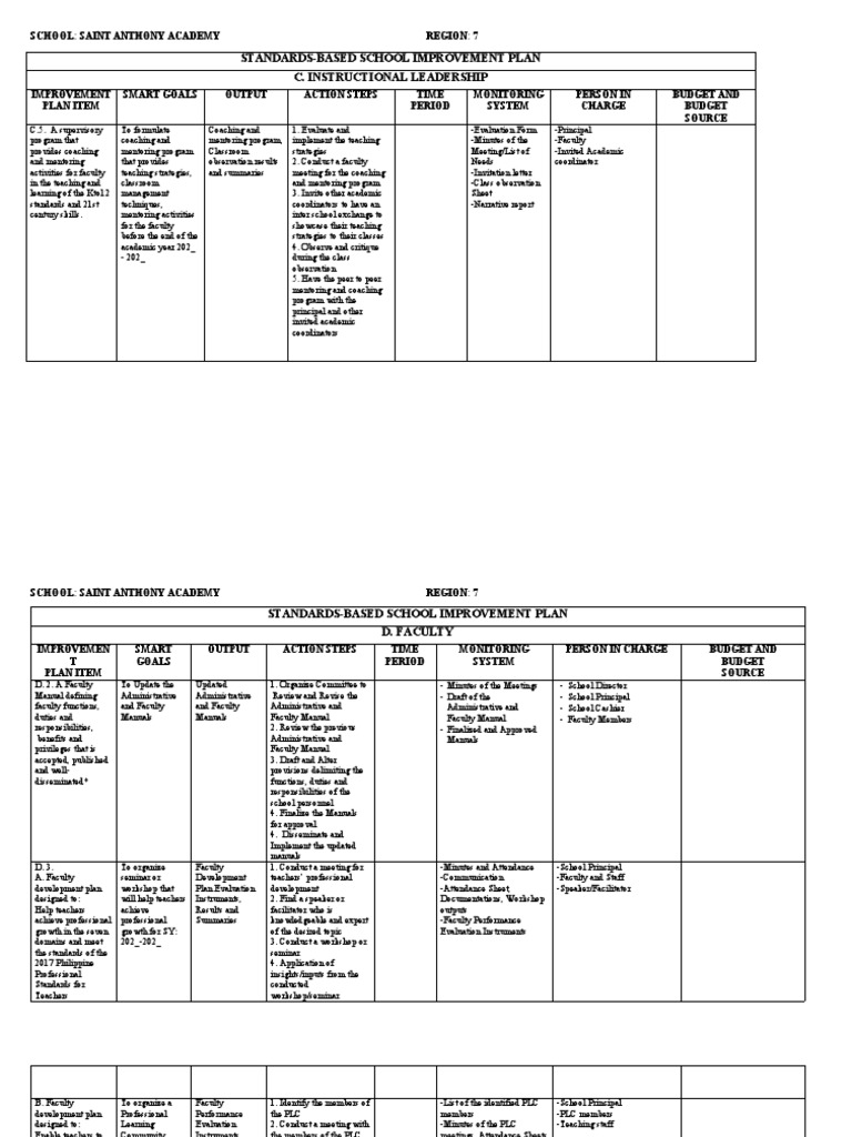 StandardsBased School Improvement Plan C. Instructional Leadership