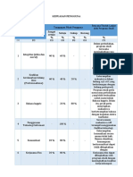 Contoh Tabel Kepuasan Mitra Alumni AFI