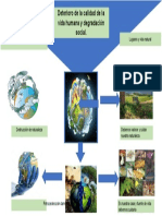 INFOGRAFIA SOBRE Deterioro de La Calidad de La Vida Humana y Degradación Social