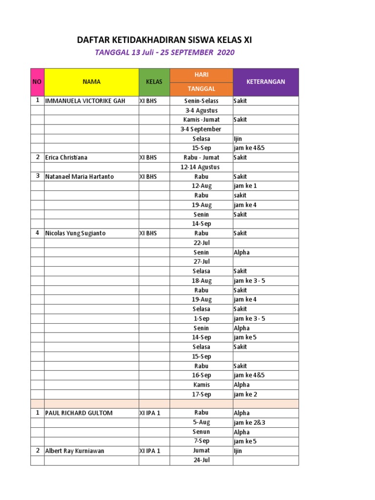 Rekap Absen 13 Juli - 25 September | PDF