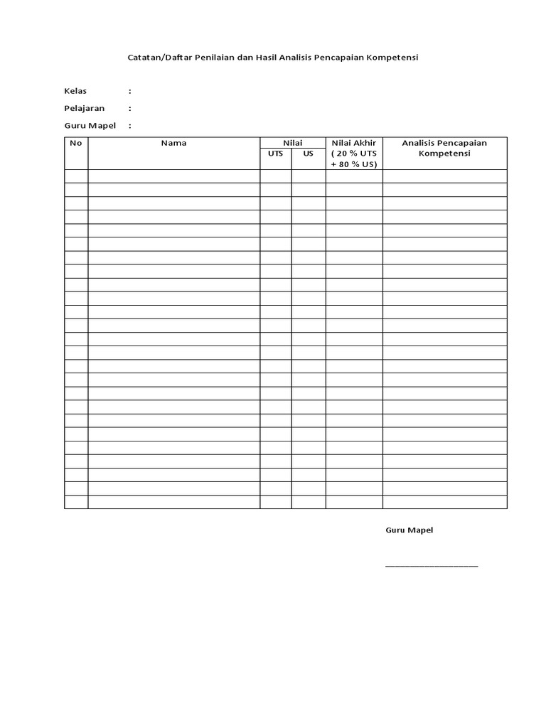 Daftar Penilaian Dan Hasil Analisis Pencapaian Kompetensi Pdf
