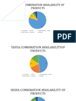 Products Per Province - Vanuatu Department of Tourism 201001b PDF