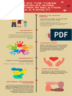 Effective Ways of Studying Before Exams: How Do The These Principles Work Together in Relation To A Family?