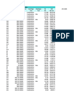 Table: Element Forces - Frames (B2) Frame Station Outputcase Casetype Steptype V2 M3