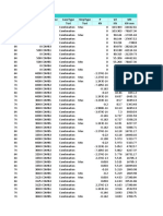 Table: Element Forces - Frames Frame Station Outputcase Casetype Steptype P V2 M3