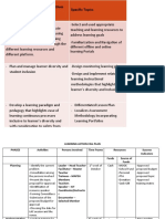 PD Discussion LAC Template 1