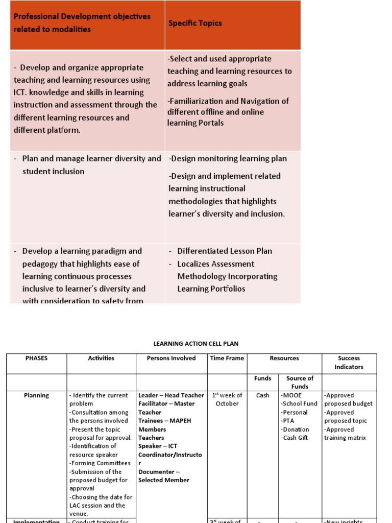 PD Discussion LAC Template 1 | PDF | Educational Technology ...
