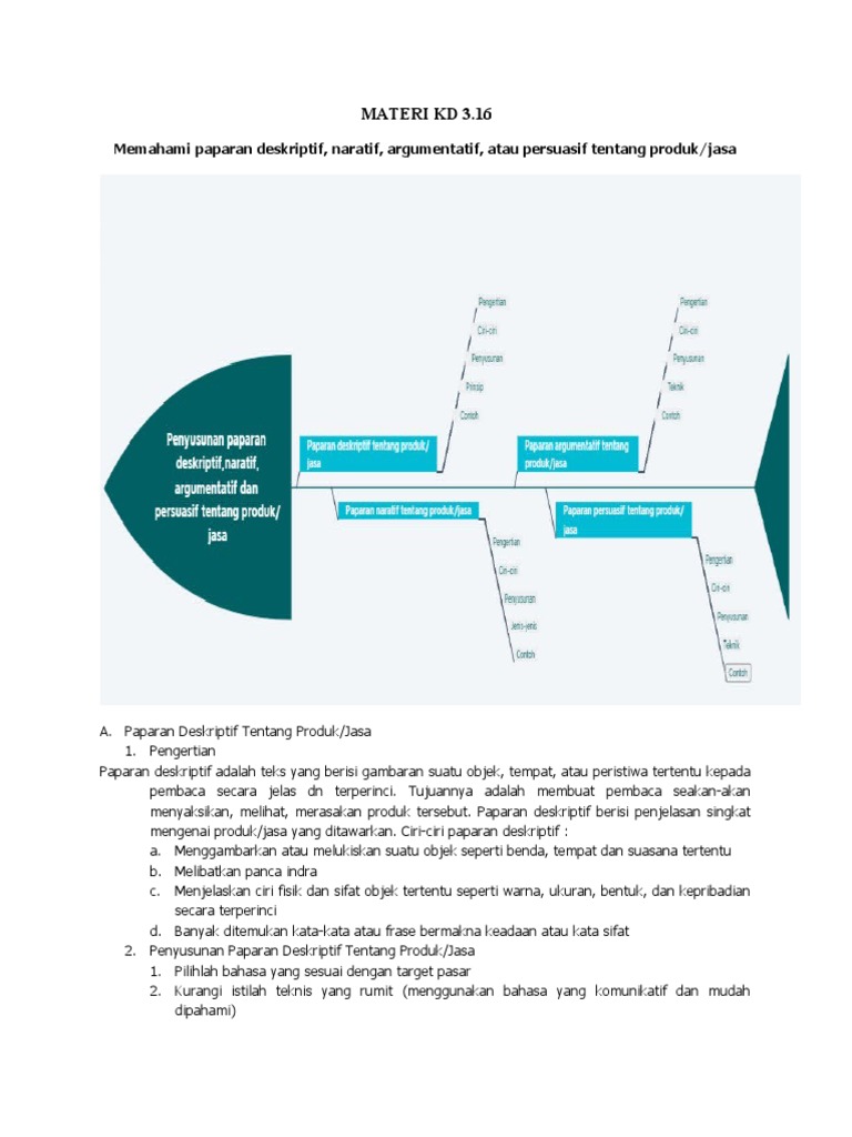 Kd 3 16 Memahami Paparan Deskriptif Naratif Argumentatif Atau Persuasif Tentang Produk Jasa
