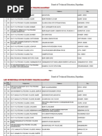 Board of Technical Education, Rajasthan