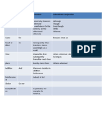 Relationship Coordinating Conjunction Transition Subordinate Conjunction