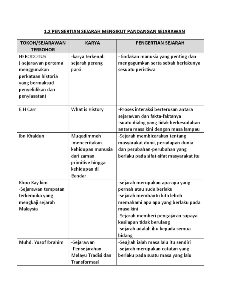 Bab 1 Pengertian Sejarahwan Sej Ting 1 Pdf