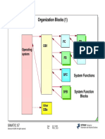 PRO1 13E Organization Blocks