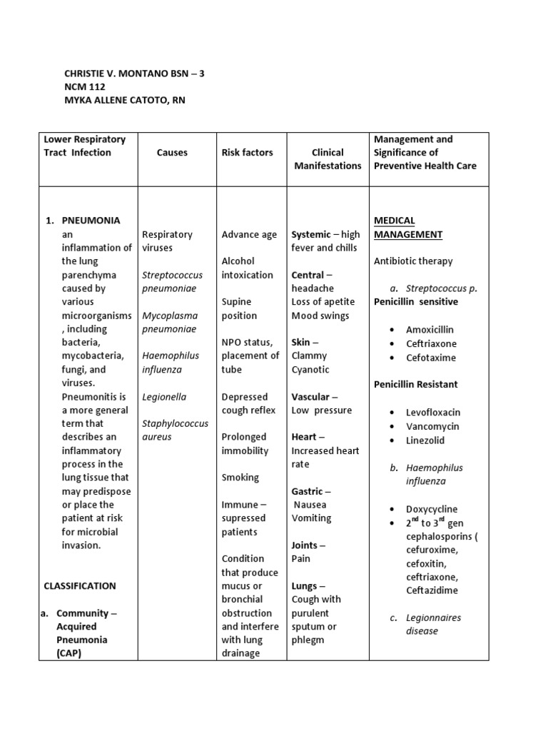 Lower Respiratory Tract Infection Care Plan | PDF | Pneumonia ...