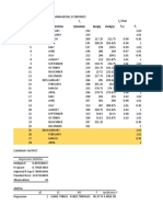 T Year Month Demand MA (4) CMA (4) S, I S: Regression Statistics