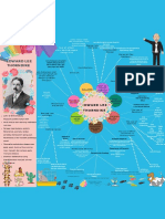 Thorndike Mindmap