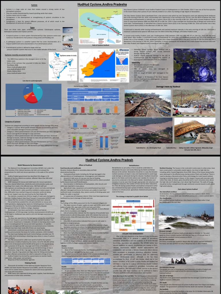 Hudhud Cyclone Impact on Andhra Pradesh | PDF | Branches Of Meteorology ...