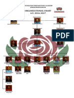 Organizational Chart A.Y. 2016-2017: Foundation Preparatory Academy Junior High School