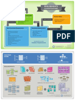 Requirements Classification Diagram PDF