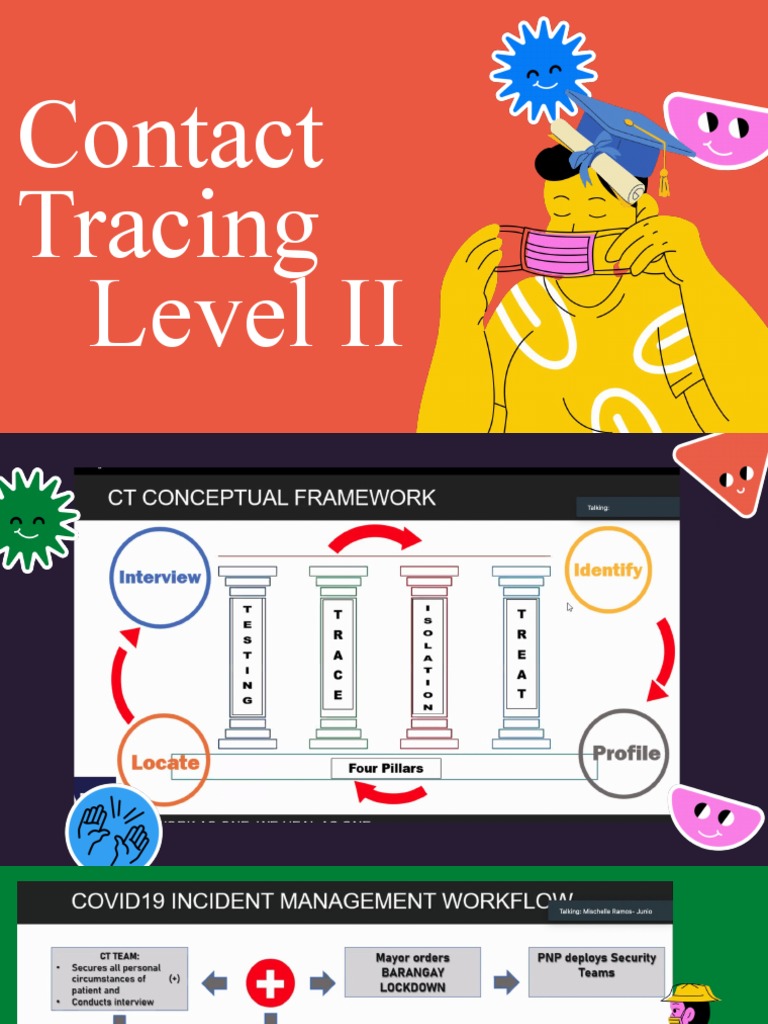 Conduct Profiling of Contacts and FollowUp PDF