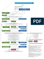 Flujograma Del Procedimiento Antidumping, Encontrado en La Red