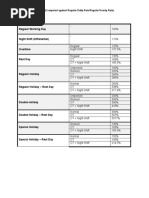 Labor Law - Table of Computation of Pays