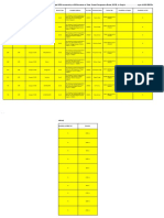 DCCB Wipro 840locs Sheet1