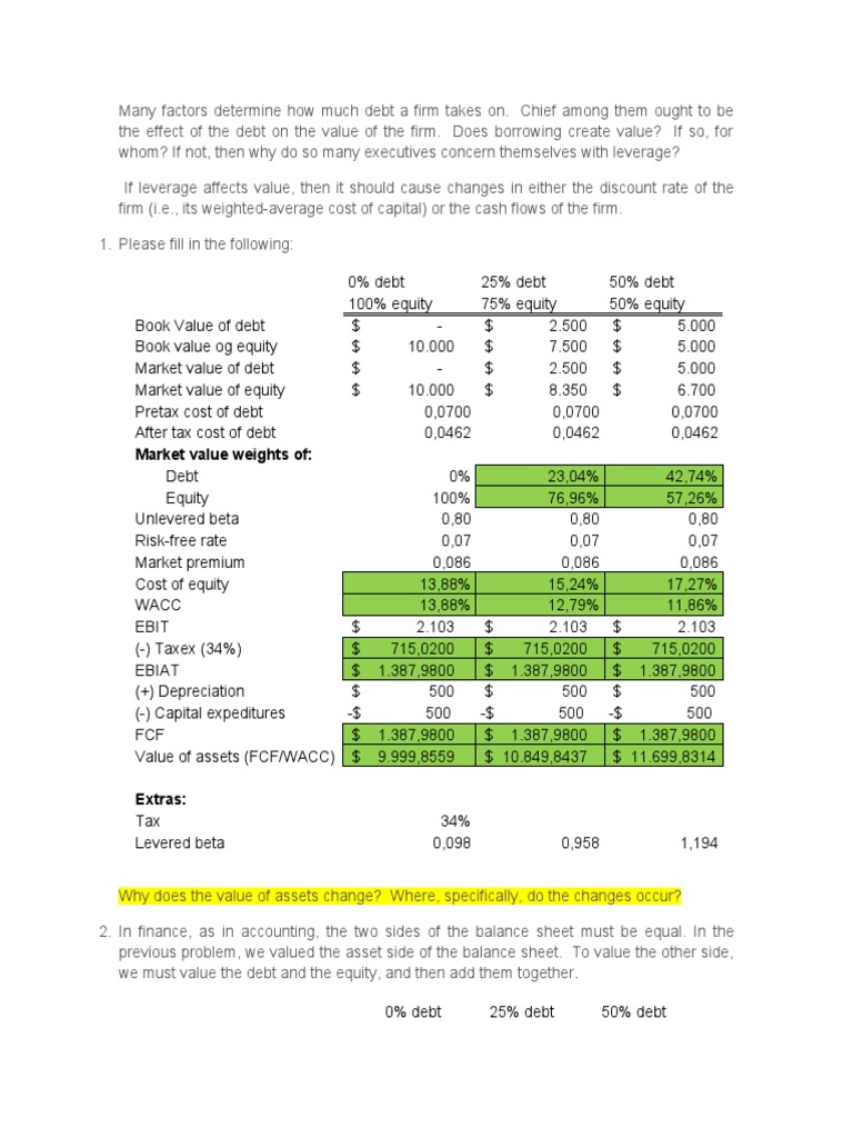 Capital Structure and Value Creation | PDF | Cost Of Capital | Stocks
