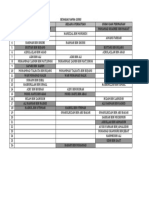 BIL UBB Kelab & Persatuan Sukan Dan Permainan: Senarai Nama Guru