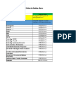 Analysis Result-Tuition Rates in Malaysia