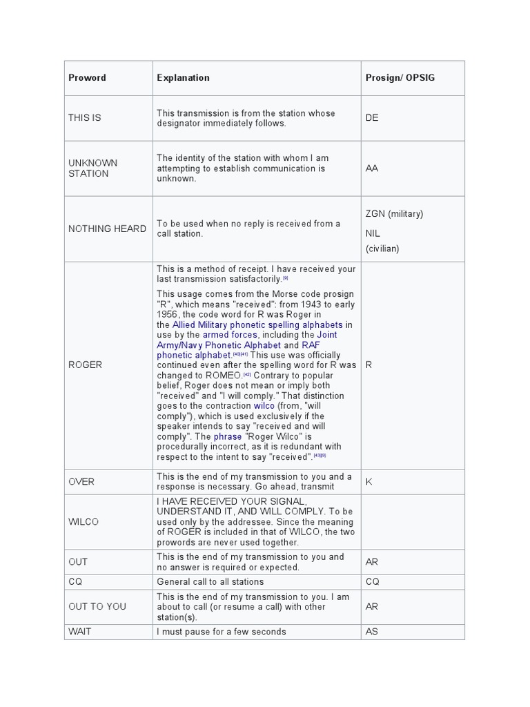 Proword Explanation Prosign/ OPSIG PDF Semiotics Radio