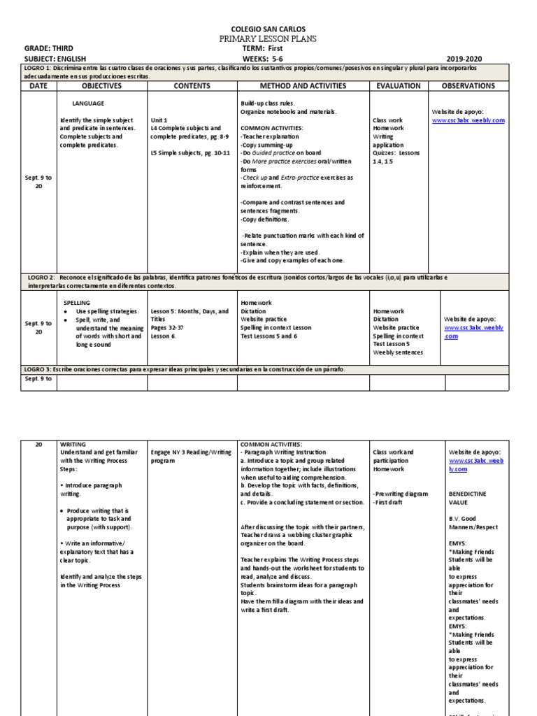 Weeks 5-6 English Lesson Plan | PDF | Reading Comprehension | Human ...