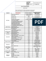 List of Critical Spares