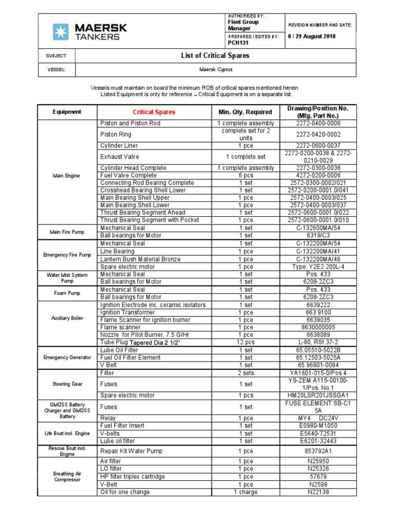 Critical Spares | PDF | Piston | Bearing (Mechanical)