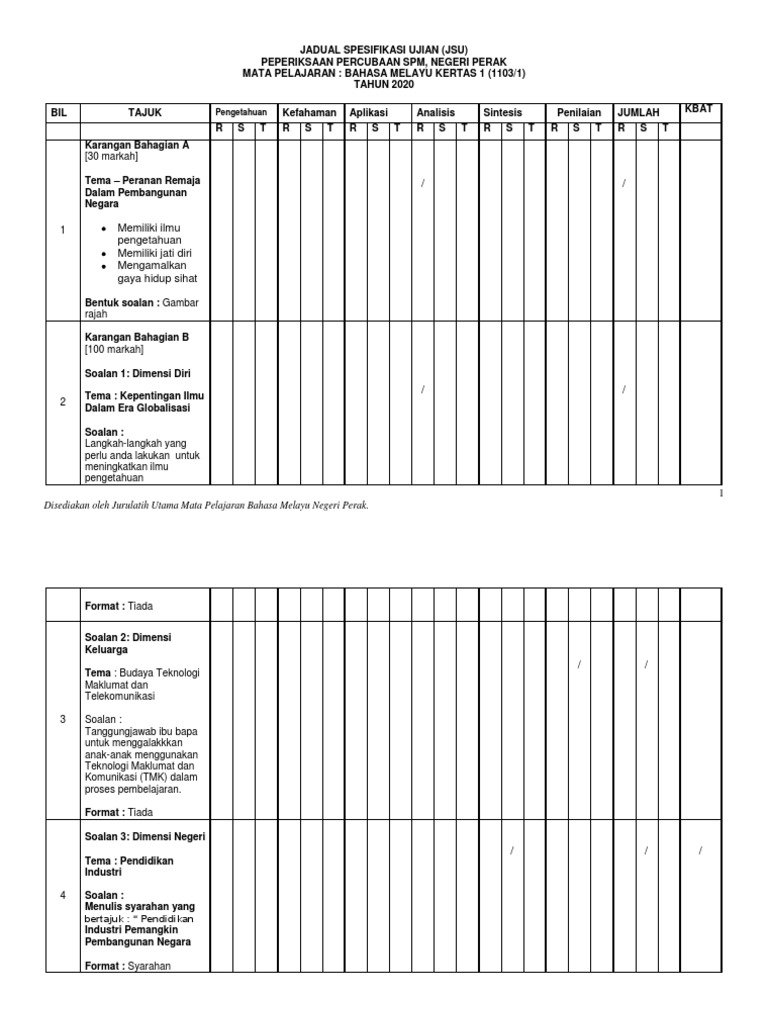 Jsu Kertas 1 Bahasa Melayu Percubaan Spm 2020 Pdf