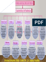 Mapa Conceptual Virus