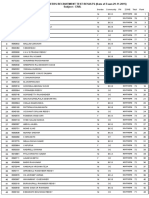 TS TRANSCO Civil Engineer Test Results