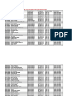 Data Handphone Tidak Valid