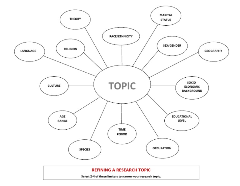 Refining A Topic PDF PDF | PDF