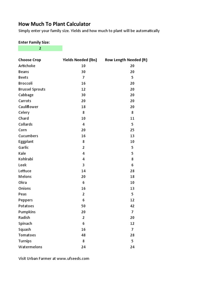 How Much To Plant Calculator PDF Vegetables Food And Drink
