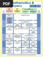 Maths - and - Physics Open University