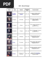 HISTÓRIA DE PORTUGAL COMPLETA PARA IMPRIMIR - 4ºANO