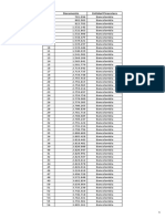 Listado Monteria PDF