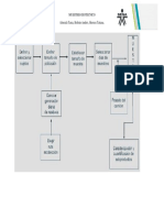 Diagrama de Flujo Isotecnico