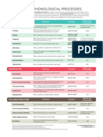 phonological_processes.pdf