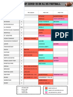 Covid-19 Impact NJ Football