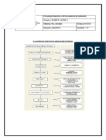 Marco Acosta Diagrama de Flujo PDF