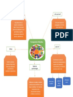 Didactica Mapa Mental