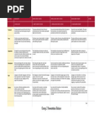 Group 2 Rubrics