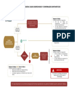 Algoritmo de Decision Casos Sospechosos y Confirmados PDF